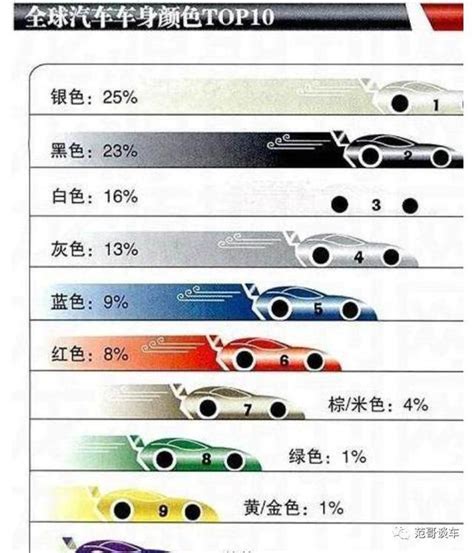 車子顏色保值|什麼顏色的車最保值？白、黑等主流車色二手價較優